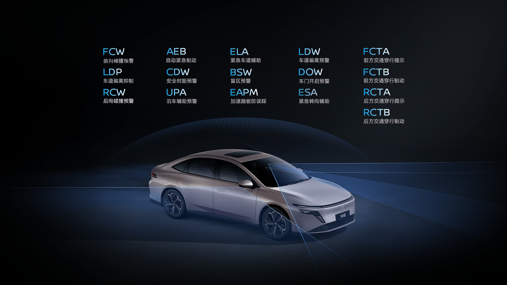 16项主动安全功能